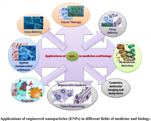 تولید صنعتی نانو