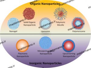 نانو پودر اکسید فلزی