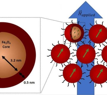 نانو ذرات مگنتیت