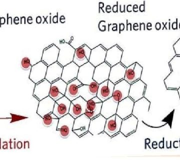 نانو صفحات اکسید گرافن